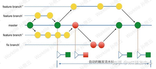 互聯網公司產品開發流程與網絡技術轉讓